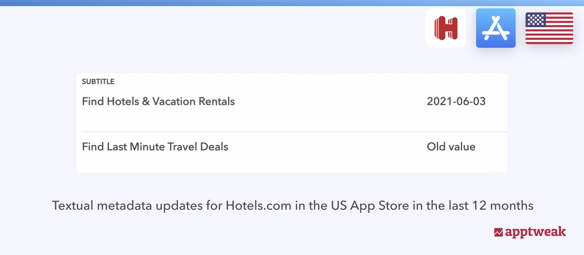 Hotels.com subtitle changes including new keywords